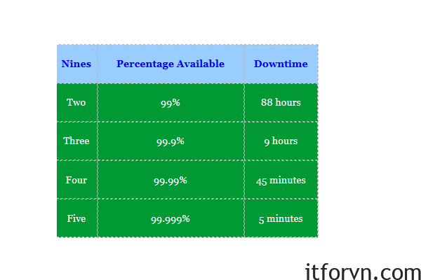 Design hạ tầng cho hệ thống ảo hóa VMWARE - PART 1