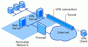 [Tự học MCSA MCSE 2016]-Lab 16-Cấu hình VPN Server với Client to site trên Windows Server 2016