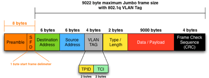 [Tự Học CCNA] – Bài 5: Ethernet LAN và hoạt động chuyển mạch