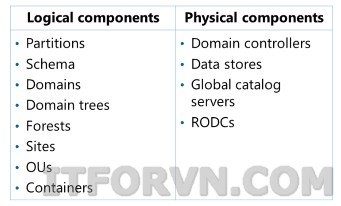 [Tự Học MCSA 2019] Bài 2.1: Lý thyết Active Directory Domain Service