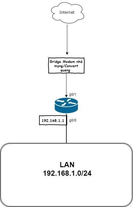 Hướng Dẫn Cấu Hình Quay PPPoE Bằng Router Cisco