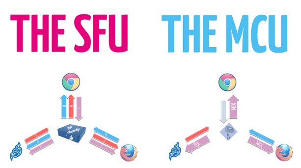 [Jitisi-Meet] Phần 1 - Xây dựng hệ thống Jitsi-Meeting cho doanh nghiệp.