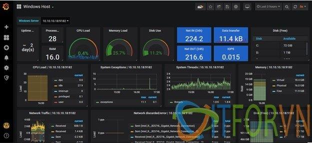 [Prometheus từ A đến Z] Phần 02. Giám sát Windows Server với Prometheus