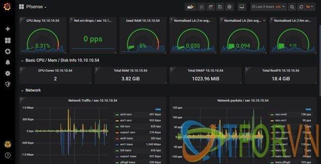 [Prometheus từ A đến Z] Phần 05. Giám sát firewall pFsense và Linux server với Prometheus