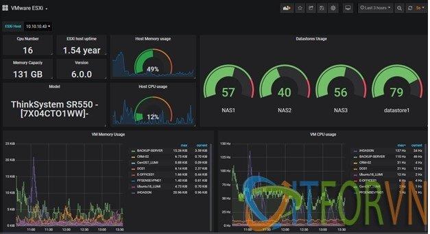 [Prometheus từ A đến Z] Phần 06. Giám sát Vmware với Prometheus
