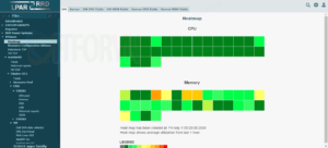 #Free Tools: LPAR2RRD phần mềm giám sát tài nguyên hệ thống.