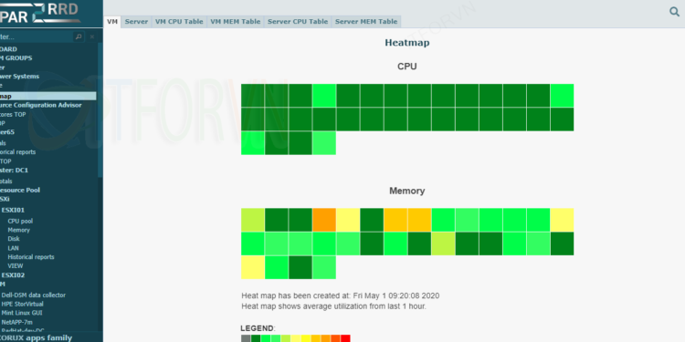 LPAR2RRD phần mềm giám sát tài nguyên hệ thống