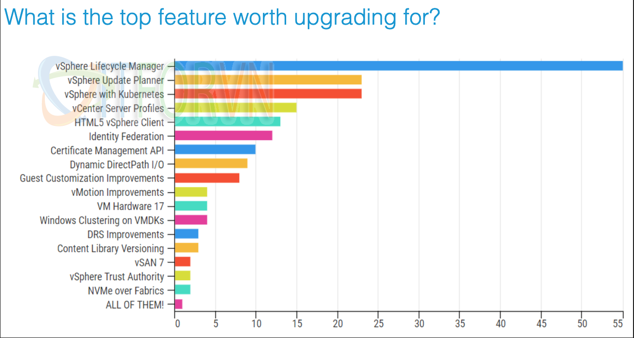 VMware vSphere 7: 10 lý do tại sao