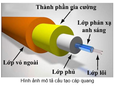 DÂY TRUYỀN TÍN HIỆU – Part 2