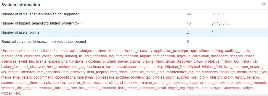 Zabbix monitoring network 9: Convert character Zabbix Database