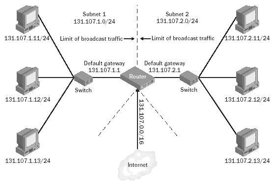 Chia Subnet, Chia Subnet Basic, Chia Subnet Co Ban