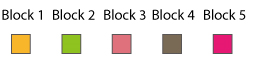 Compare Block - Giải pháp backup cho doanh nghiệp - Part 4-Các phương thức backup và các cấp độ backup cần nắm