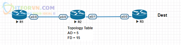 H4. Bảng Topology Table R2