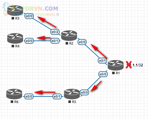 H8. Cơ chế bắn Query truy route