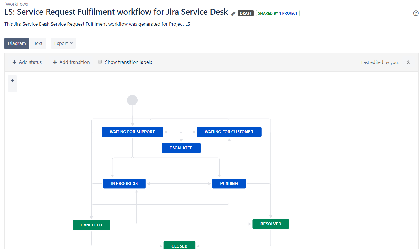 35 - Hướng dẫn sử dụng Jira Service Desk cho quản trị viên
