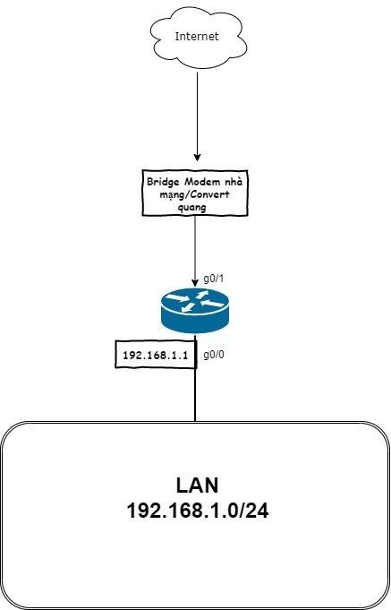 pppoe router cisco Hướng Dẫn Cấu Hình Quay PPPoE Bằng Router Cisco